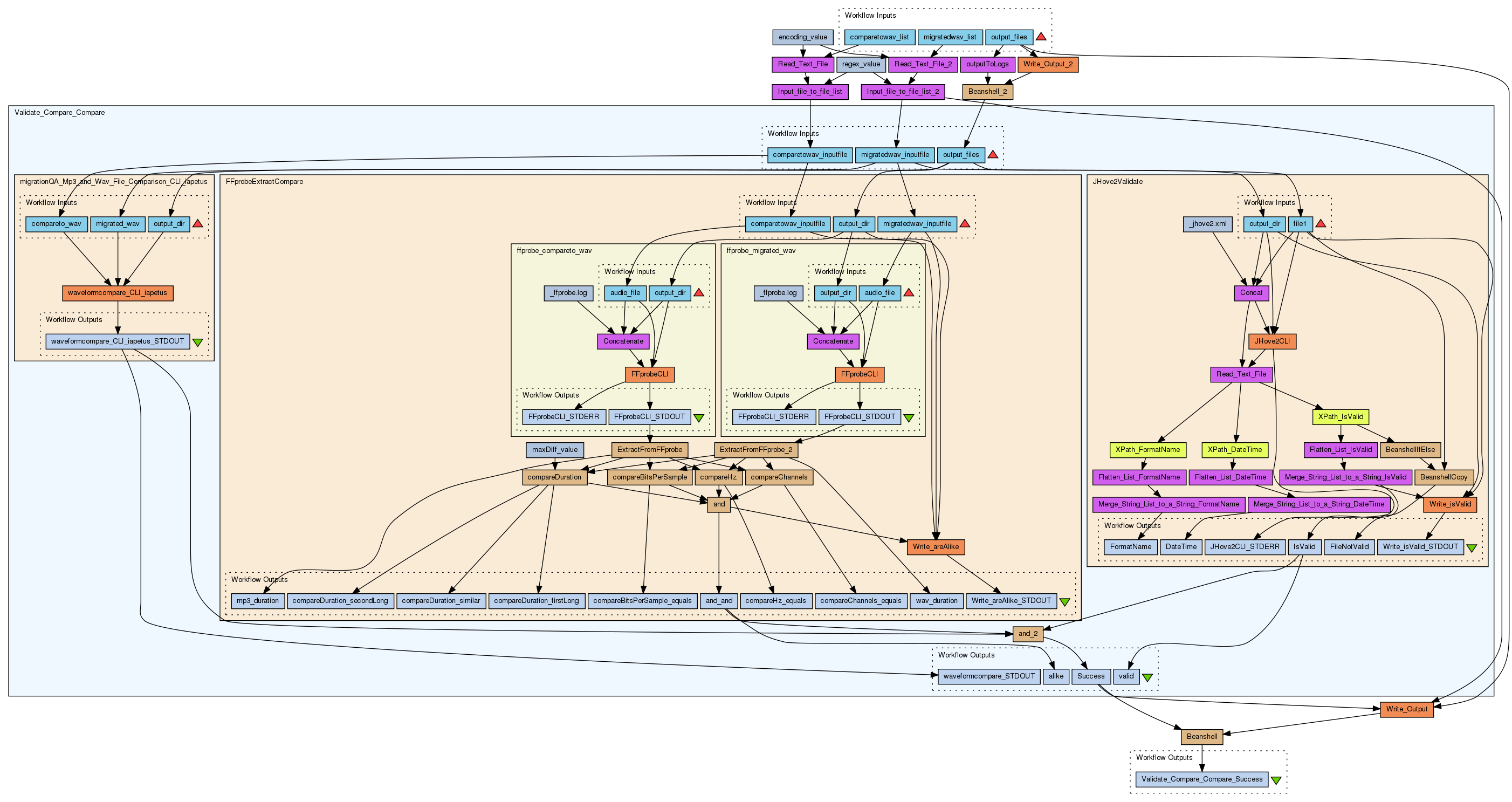 Audio QA Workflow