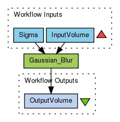 Medium