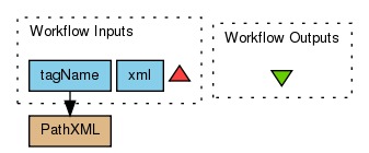 Medium